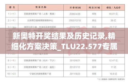 新奥特开奖结果及历史记录,精细化方案决策_TLU22.577专属版