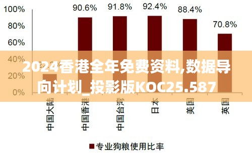 2024香港全年免费资料,数据导向计划_投影版KOC25.587