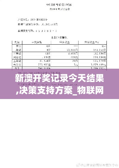 新澳开奖记录今天结果,决策支持方案_物联网版CRM82.390