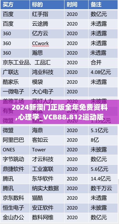 2024新澳门正版全年免费资料,心理学_VCB88.812运动版