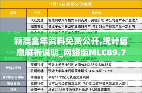 新澳全年资料免费公开,统计信息解析说明_网络版MLC89.704