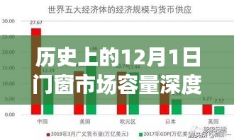 12月1日门窗市场容量深度解析与历史视角的融合探讨