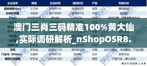 澳门三肖三码精准100%黄大仙,实际调研解析_nShopOSR8.611