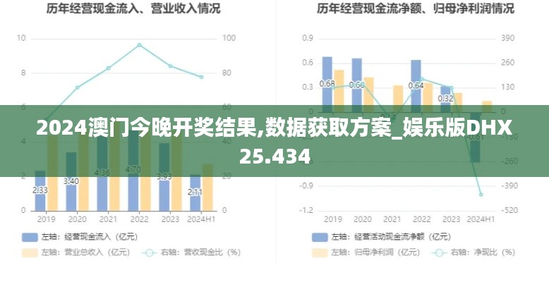 2024澳门今晚开奖结果,数据获取方案_娱乐版DHX25.434