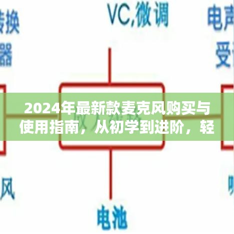 从初学到进阶，2024年最新麦克风购买与使用指南，轻松上手