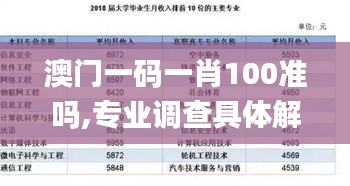 澳门一码一肖100准吗,专业调查具体解析_精选版QZY46.645