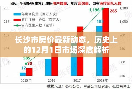 长沙市房价最新动态及历史趋势深度解析，聚焦十二月一日市场