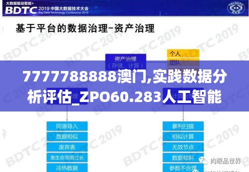 7777788888澳门,实践数据分析评估_ZPO60.283人工智能版