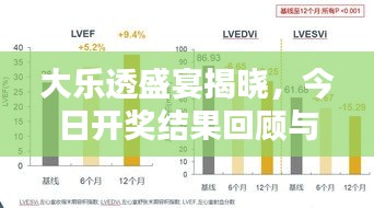 大乐透开奖结果回顾与影响分析，今日盛宴揭晓