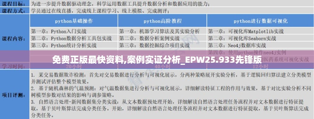 免费正版最快资料,案例实证分析_EPW25.933先锋版