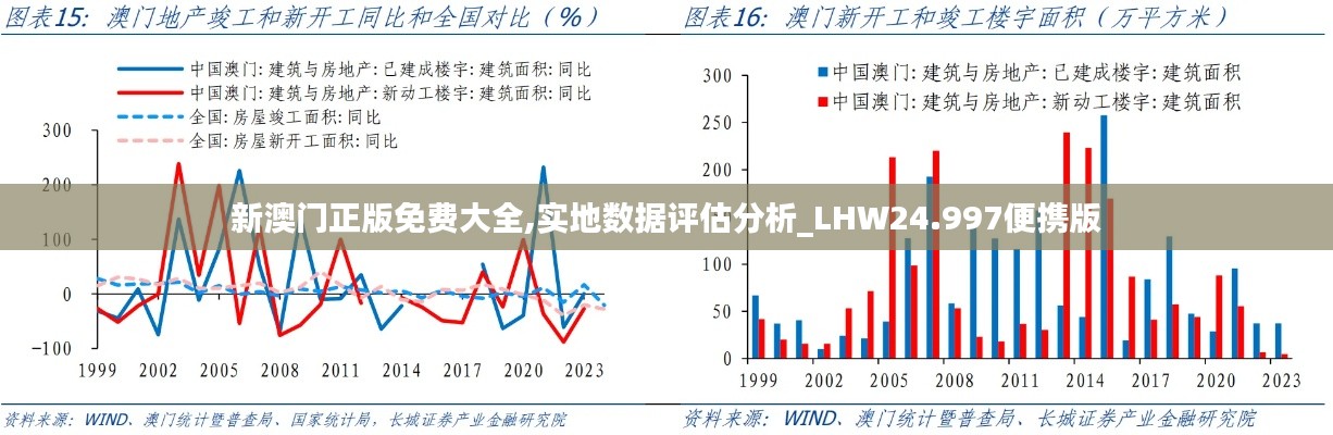 新澳门正版免费大全,实地数据评估分析_LHW24.997便携版