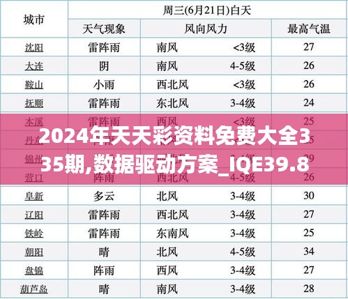 2024年天天彩资料免费大全335期,数据驱动方案_IQE39.842高配版