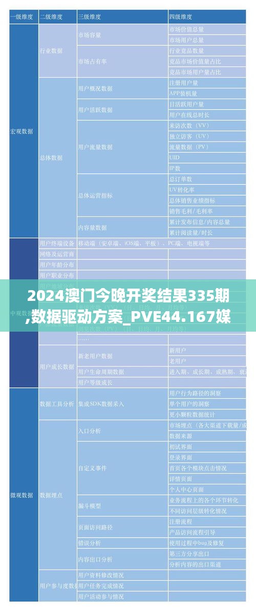 2024澳门今晚开奖结果335期,数据驱动方案_PVE44.167媒体版