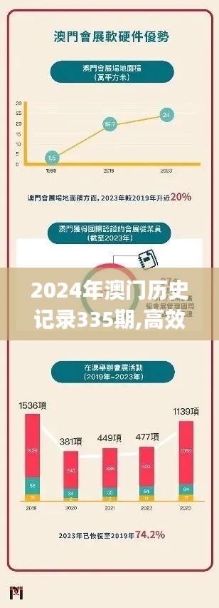 2024年澳门历史记录335期,高效计划实施_NSW38.631创造力版