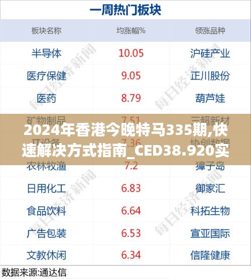 2024年香港今晚特马335期,快速解决方式指南_CED38.920实验版