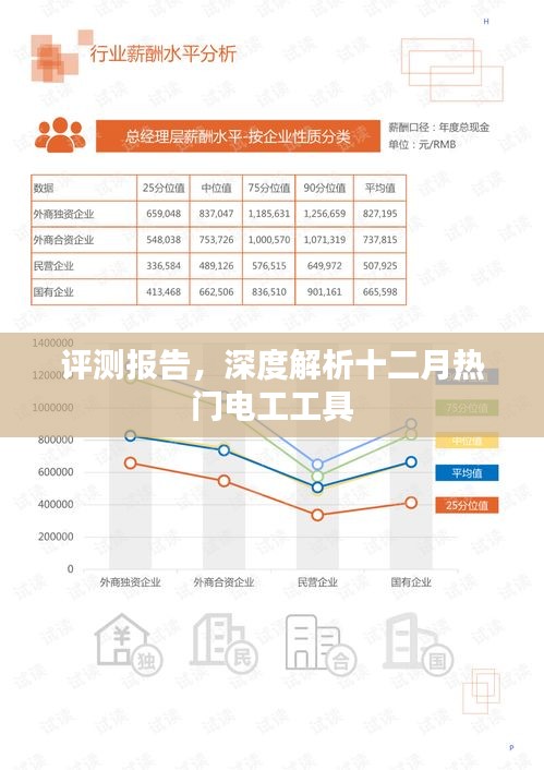 十二月热门电工工具深度评测报告