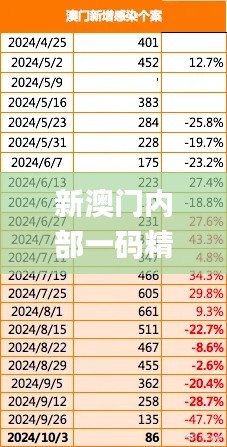 新澳门内部一码精准公开335期,详情执行数据安援_XHR15.970白银版