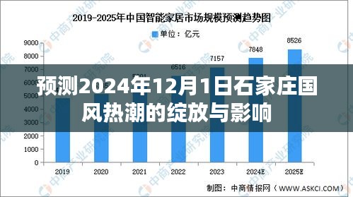 石家庄国风热潮的绽放与深远影响，预测至2024年12月1日