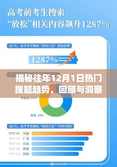 揭秘往年12月1日搜题趋势，回顾与洞察