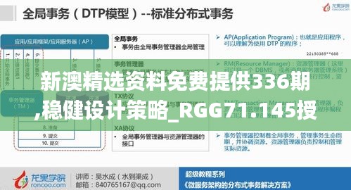 新澳精选资料免费提供336期,稳健设计策略_RGG71.145授权版