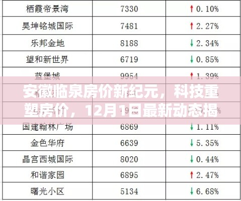 安徽临泉房价新纪元揭秘，科技重塑房价，最新动态抢先看（12月1日）