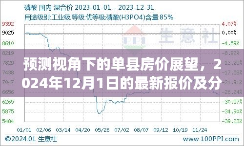 预测视角下的单县房价展望，最新报价与深度分析（2024年12月）