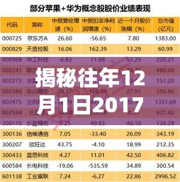 揭秘，2017年最新手机赚钱趋势与策略探讨，赚钱方法与趋势解密