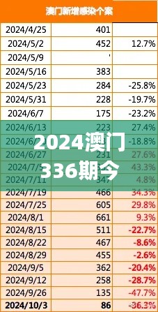 2024澳门336期今晚开特马开什么,实际确凿数据解析统计_ZCK75.888云技术版