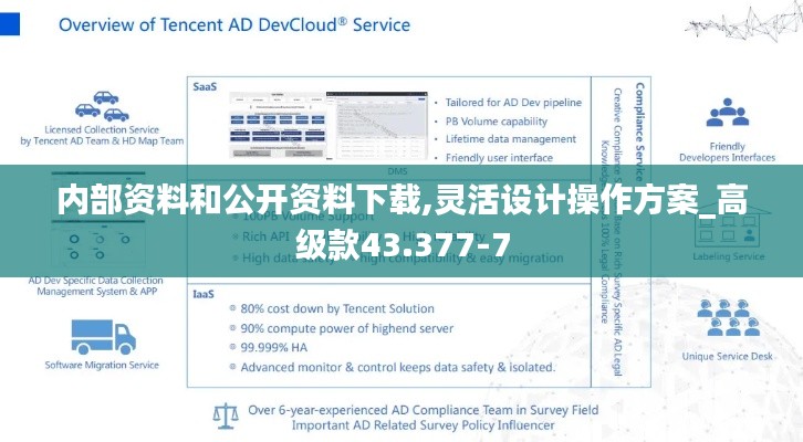 内部资料和公开资料下载,灵活设计操作方案_高级款43.377-7