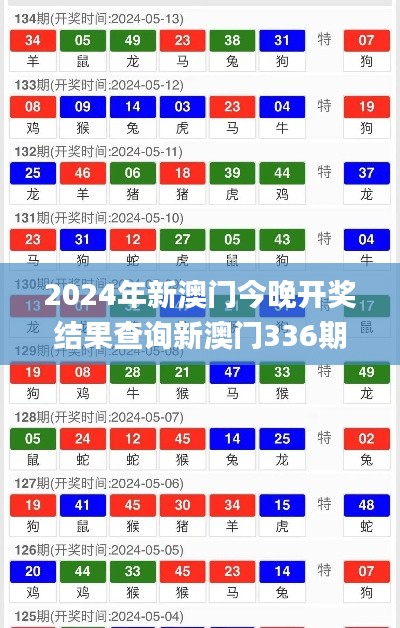 2024年新澳门今晚开奖结果查询新澳门336期开什么特码,释意性描述解_NGF98.338可靠版