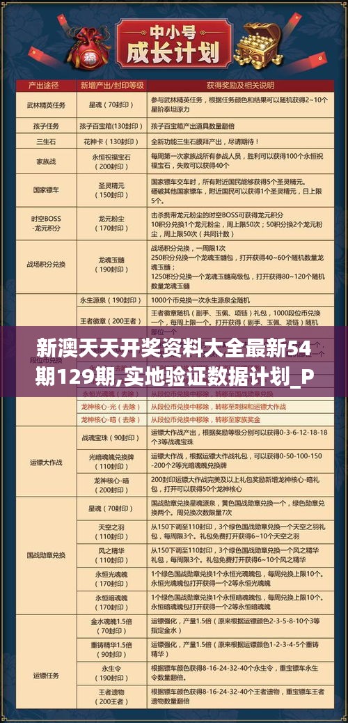 新澳天天开奖资料大全最新54期129期,实地验证数据计划_Phablet5.277-5