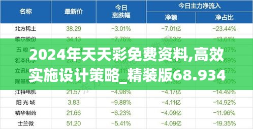 2024年天天彩免费资料,高效实施设计策略_精装版68.934-8