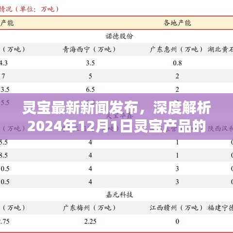 灵宝产品特性与用户体验深度解析，最新新闻发布，展望2024年12月1日灵宝动态