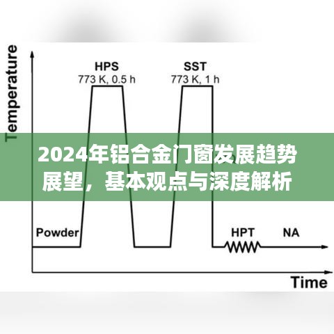 2024年铝合金门窗发展趋势展望，基本观点与深度解析