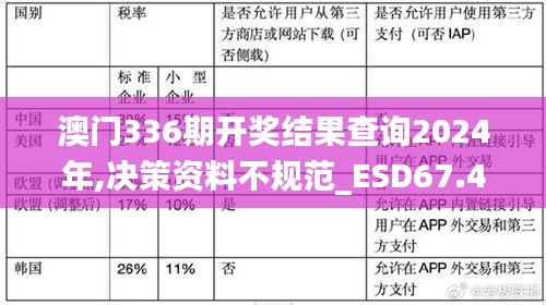 澳门336期开奖结果查询2024年,决策资料不规范_ESD67.497私人版