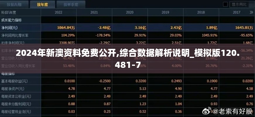 2024年新澳资料免费公开,综合数据解析说明_模拟版120.481-7