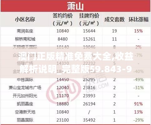 澳门正版精准免费大全,收益解析说明_完整版59.843-9