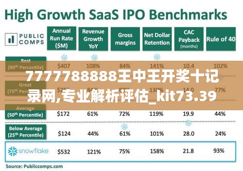 7777788888王中王开奖十记录网,专业解析评估_kit73.399-8