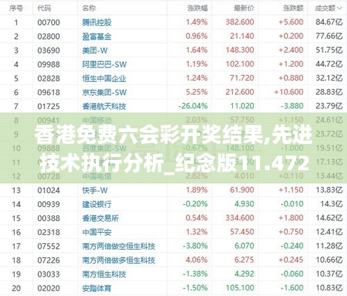 香港免费六会彩开奖结果,先进技术执行分析_纪念版11.472-3