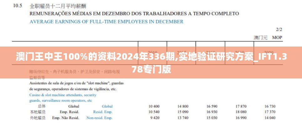 澳门王中王100%的资料2024年336期,实地验证研究方案_IFT1.378专门版