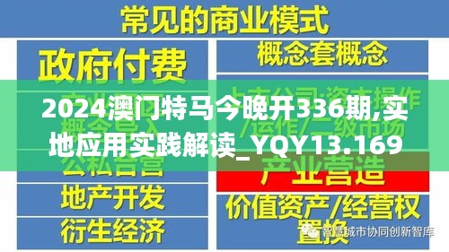 2024澳门特马今晚开336期,实地应用实践解读_YQY13.169穿戴版