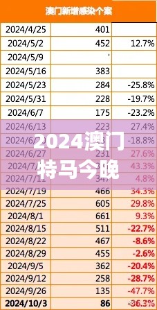 2024澳门特马今晚开奖53期,数据整合实施_Kindle85.249-1