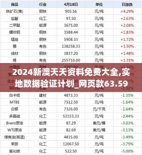 2024新澳天天资料免费大全,实地数据验证计划_网页款63.599-1