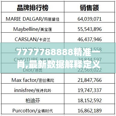 7777788888精准一肖,最新数据解释定义_优选版88.131-3