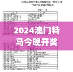 2024澳门特马今晚开奖138期,前沿评估解析_Device88.938-5