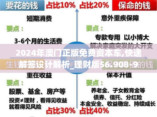 2024年澳门正版免费资本车,快速解答设计解析_理财版56.908-9