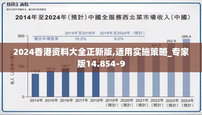 2024香港资料大全正新版,适用实施策略_专家版14.854-9