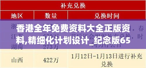 香港全年免费资料大全正版资料,精细化计划设计_纪念版65.961-7