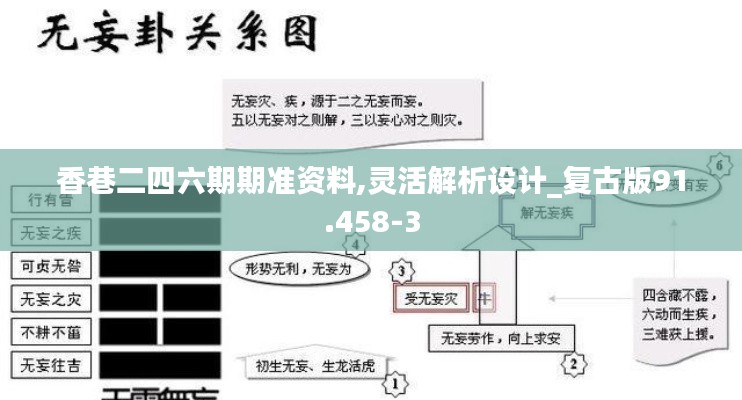 香巷二四六期期准资料,灵活解析设计_复古版91.458-3