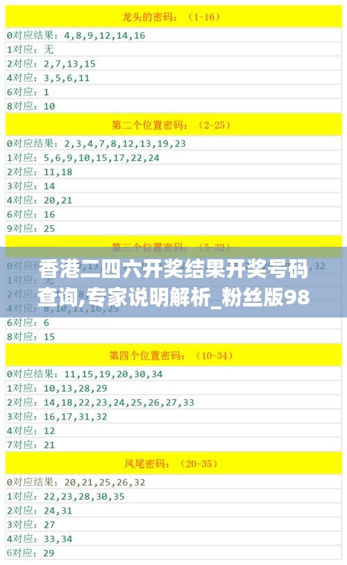 香港二四六开奖结果开奖号码查询,专家说明解析_粉丝版98.385-7